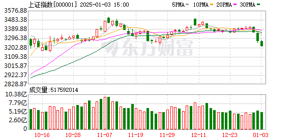 A股后市趨勢分析與展望，多家券商研判報告匯總