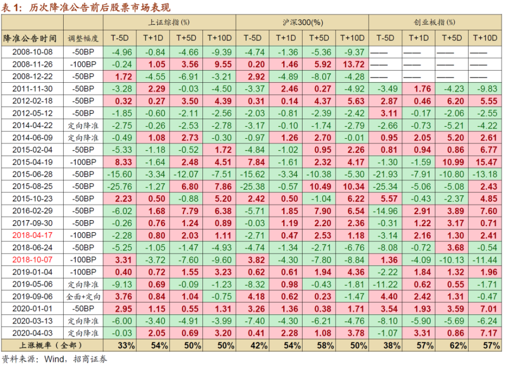 A股后市趨勢分析與展望，多家券商研判報告匯總