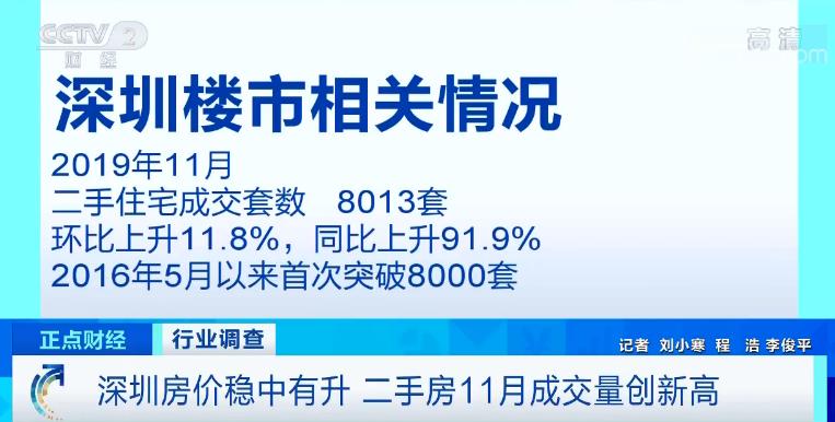 一線城市樓市成交創(chuàng)新高，原因探究與未來趨勢展望