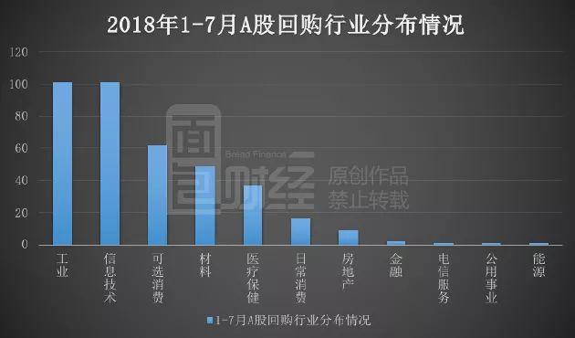 回購潮涌動，上市公司股票回購行動深度解析