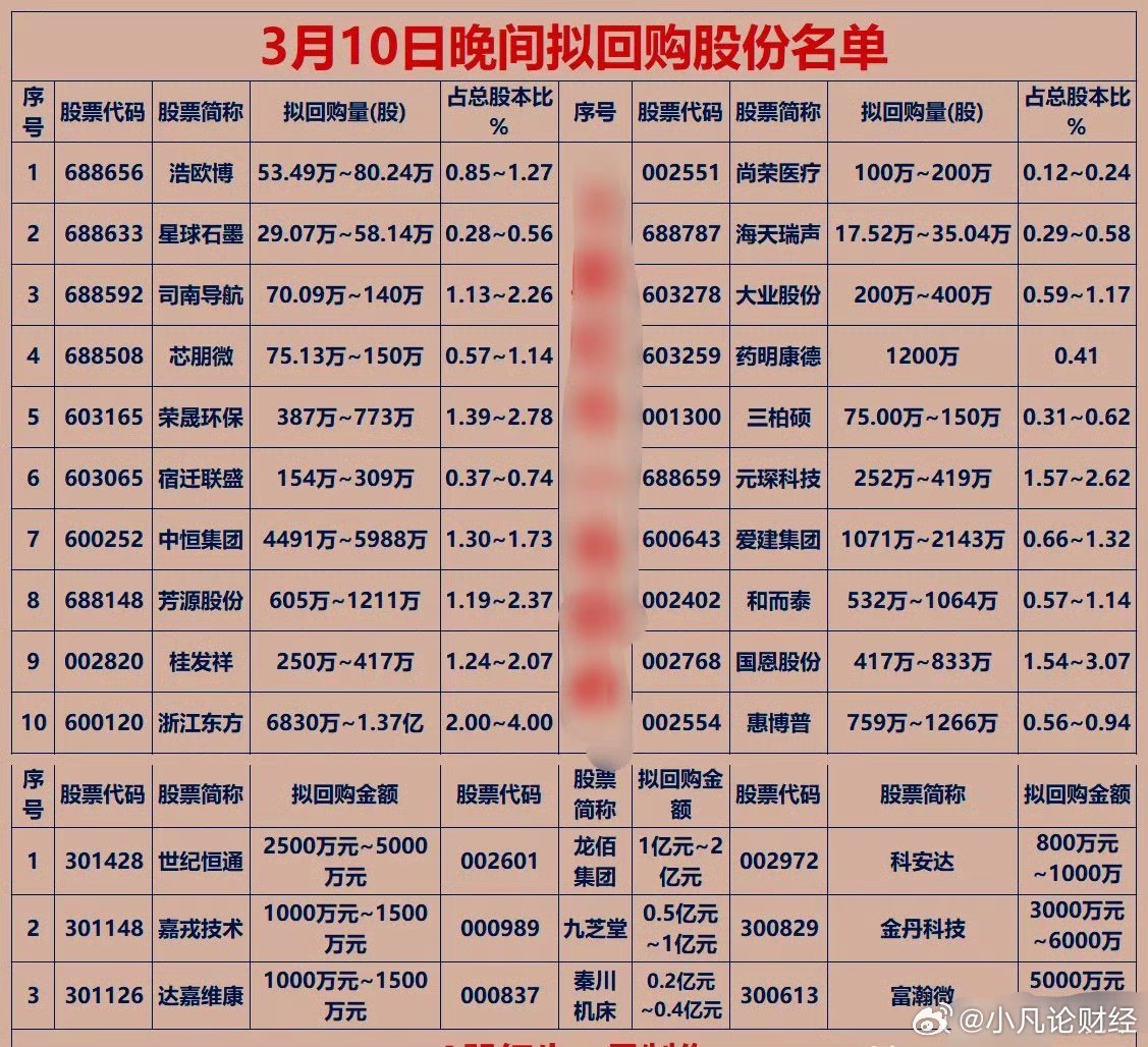 回購潮涌動，上市公司股票回購行動深度解析