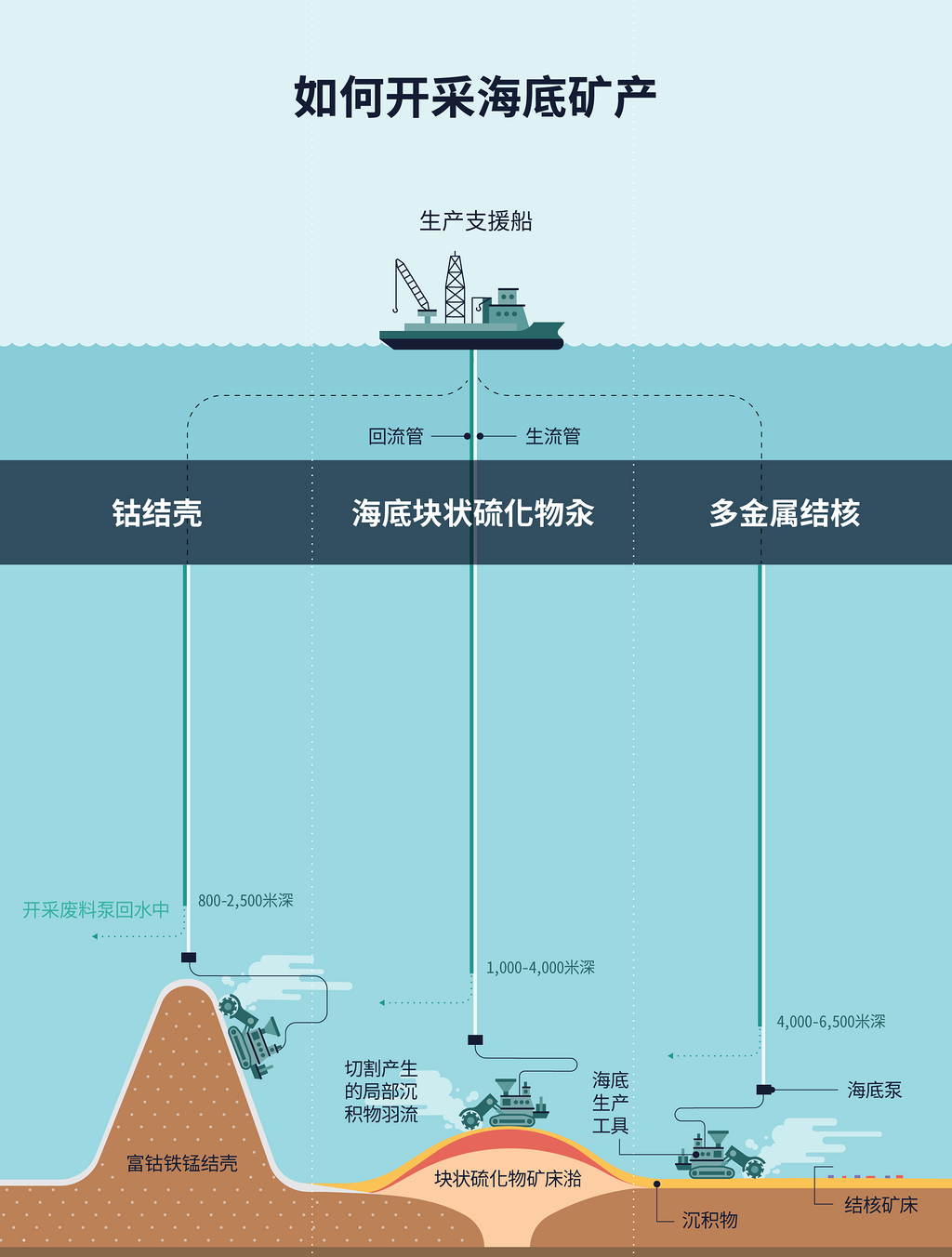 深海采礦技術(shù)引領(lǐng)海洋資源開發(fā)邁入全新階段