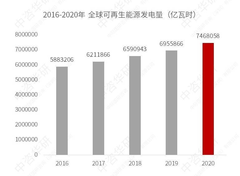 全球可再生能源裝機(jī)容量突破歷史紀(jì)錄