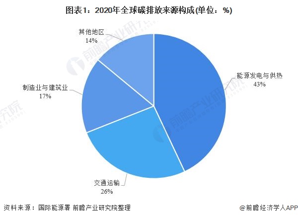 全球碳排放追蹤平臺(tái)助力氣候治理科學(xué)決策