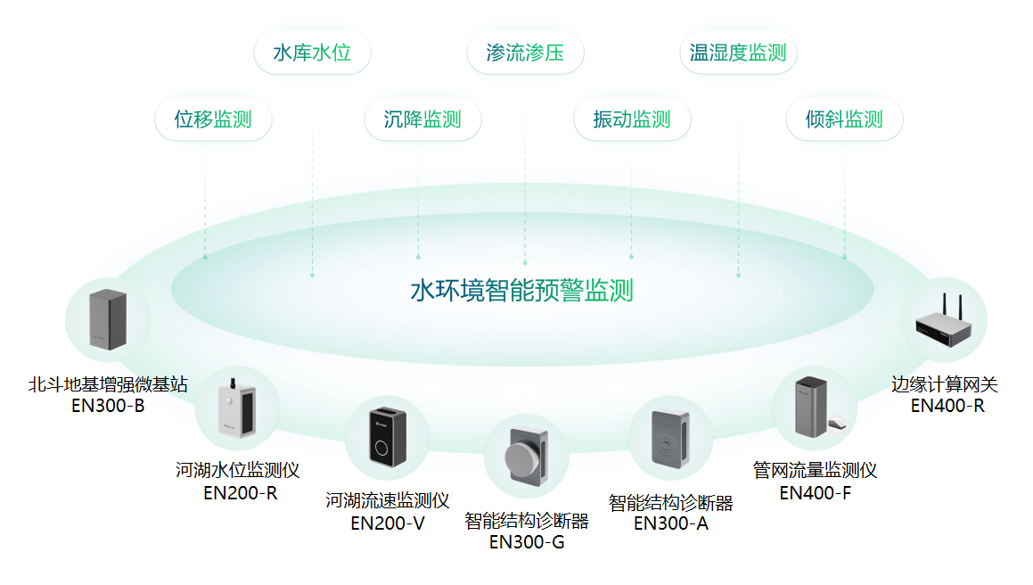 全球水資源監(jiān)控系統(tǒng)優(yōu)化跨境流域管理新模式探索