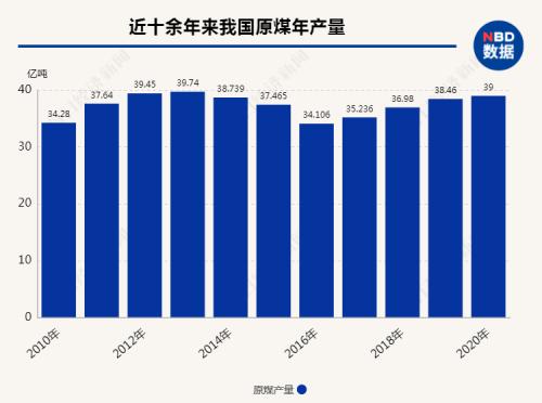 碳捕獲技術(shù)助力工業(yè)排放邁向零碳目標(biāo)