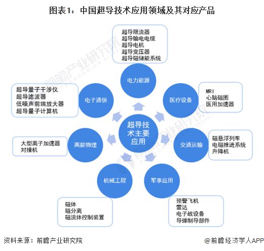 超導(dǎo)材料應(yīng)用探索，開啟能源傳輸新革命之路