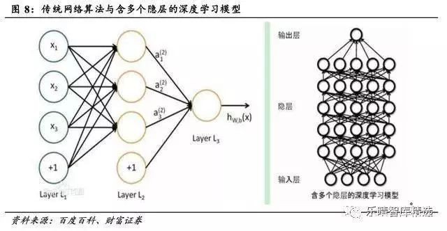 前沿神經(jīng)網(wǎng)絡(luò)技術(shù)突破瓶頸，助力人工智能感知極限突破