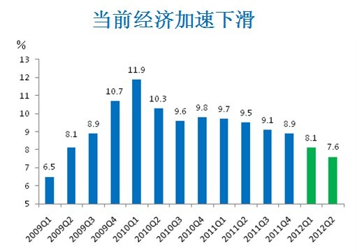 中國(guó)經(jīng)濟(jì)增速放緩背景下的政府刺激政策應(yīng)對(duì)之道