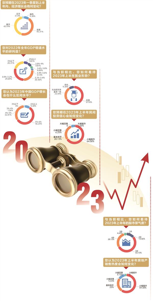 中國(guó)經(jīng)濟(jì)增速放緩背景下的政府刺激政策應(yīng)對(duì)之道