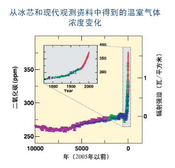 全球氣候變暖加劇背景下的減排緊迫性挑戰(zhàn)