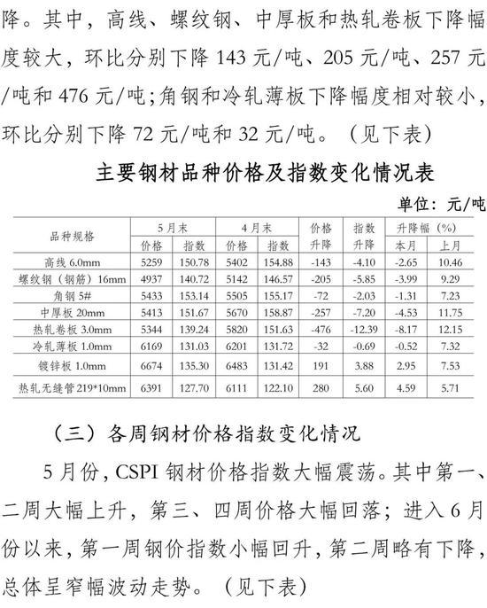 全球糧食價(jià)格上漲及其對貧困地區(qū)的影響分析