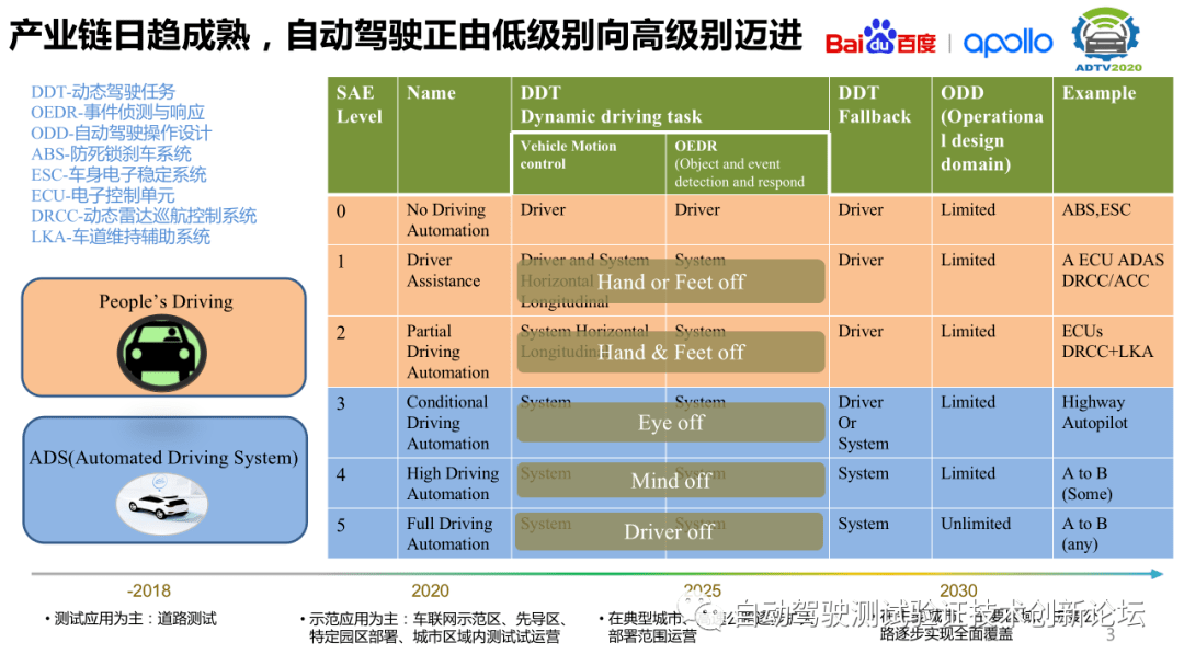 無人駕駛技術(shù)測試加速，法規(guī)制定進(jìn)程提速啟動(dòng)