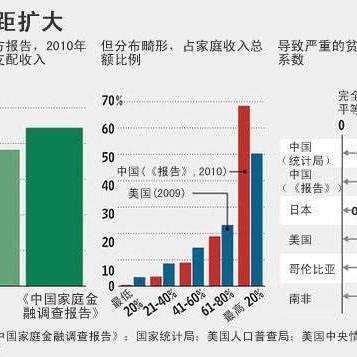 全球貧富差距擴大與社會公平問題日益凸顯的挑戰(zhàn)