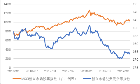 全球投資新態(tài)勢，新興市場投資機會增多，資本流入加速