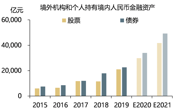 全球投資新態(tài)勢，新興市場投資機會增多，資本流入加速