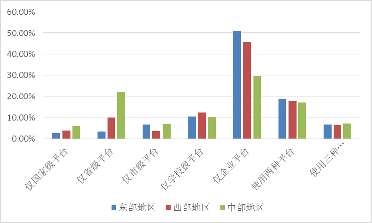 數(shù)字教育資源擴(kuò)展與線上學(xué)習(xí)趨勢的崛起