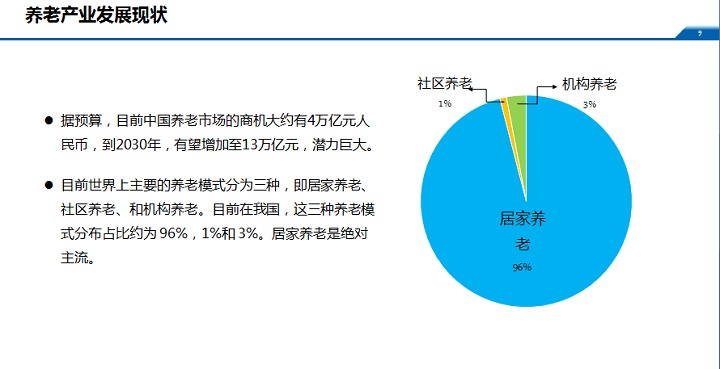 全球老齡化浪潮下的養(yǎng)老產(chǎn)業(yè)挑戰(zhàn)與機(jī)遇并存