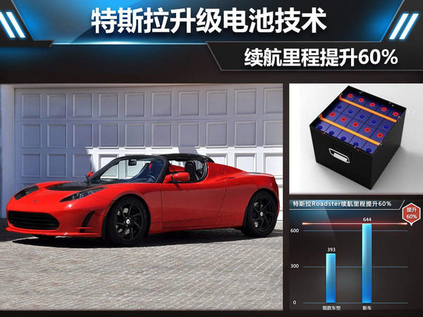 新型電池技術(shù)突破，電動(dòng)車?yán)m(xù)航里程邁入新紀(jì)元