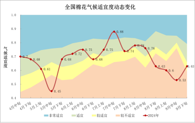 氣候變化對農(nóng)業(yè)生產(chǎn)的影響與糧食減產(chǎn)風(fēng)險加劇