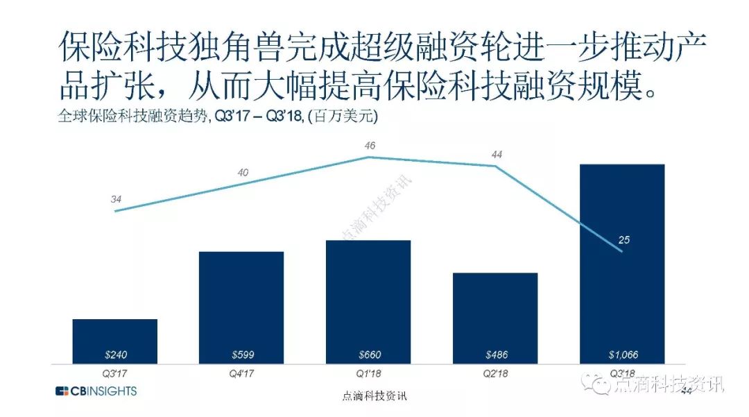 全球金融科技飛速發(fā)展，監(jiān)管框架亟待加強(qiáng)和完善