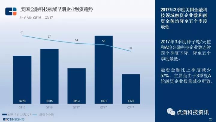 全球金融科技飛速發(fā)展，監(jiān)管框架亟待加強(qiáng)和完善