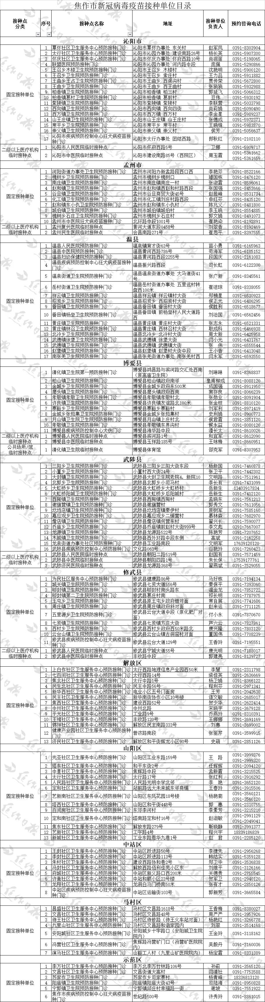 全球新冠疫苗分配不均凸顯國際組織倡導(dǎo)公平分配的重要性