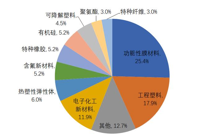 新型環(huán)保材料研發(fā)成功，塑料替代品成矚目焦點(diǎn)