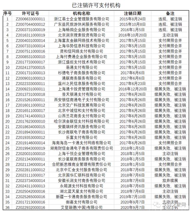 人民銀行注銷支付牌照對行業(yè)的影響深度分析與探討