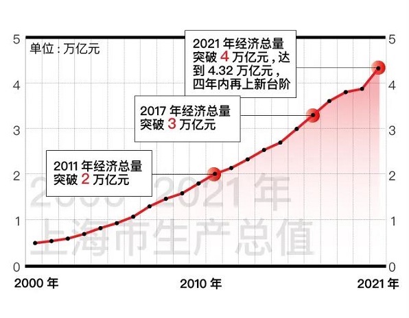 上海GDP預(yù)計突破5萬億，繁榮背后的動力與挑戰(zhàn)