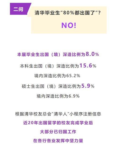 清華辟謠畢業(yè)生出國不歸傳聞，真相與誤解解析