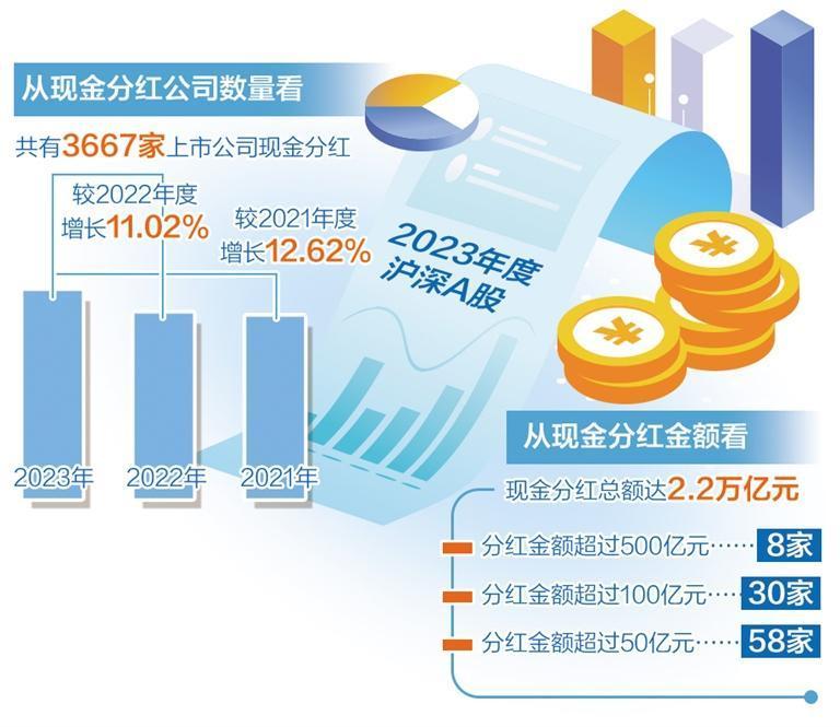 2024年A股分紅預(yù)測達(dá)2.67萬億，市場趨勢分析與策略建議揭秘