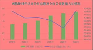 2024年A股分紅預(yù)測(cè)達(dá)2.67萬億，市場(chǎng)趨勢(shì)分析與策略建議揭秘