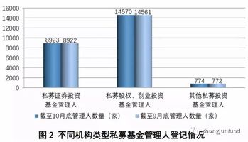 揭秘私募基金備案數(shù)量大增背后的原因，十二月增長(zhǎng)背后的驅(qū)動(dòng)力分析