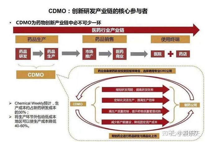 新型合成酶研發(fā)助力制藥工業(yè)效率飛躍提升