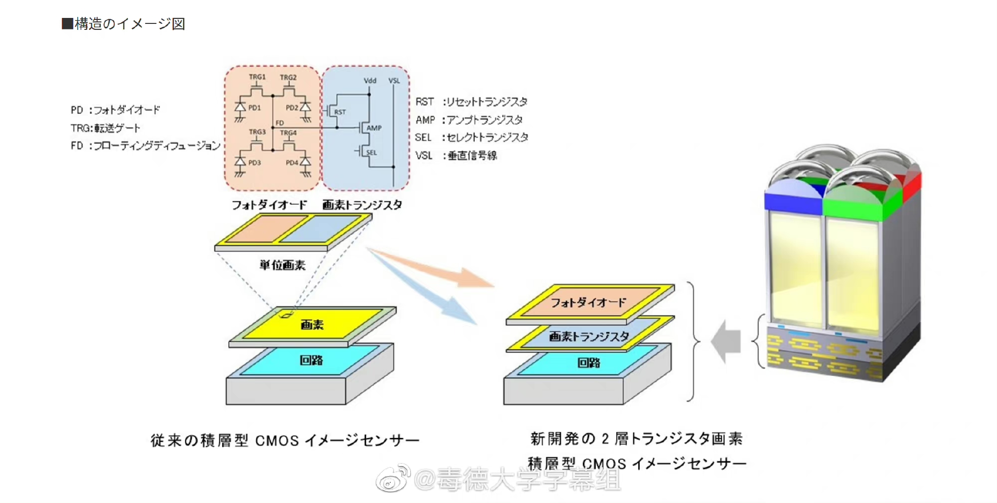 光子傳感器技術(shù)突破醫(yī)療診斷設(shè)備分辨率極限