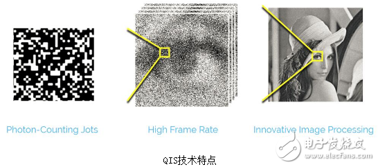 光子傳感器技術(shù)突破醫(yī)療診斷設(shè)備分辨率極限