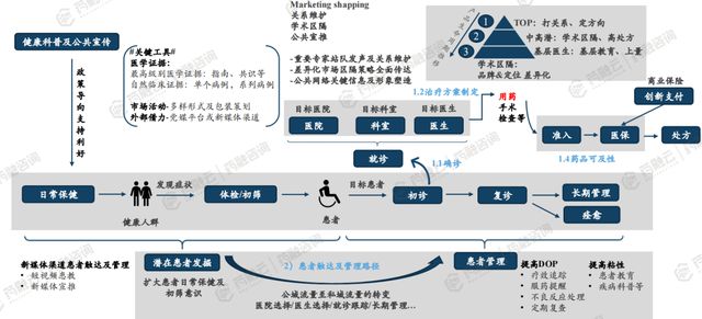 大數(shù)據(jù)分析平臺推動個性化醫(yī)療方案精準(zhǔn)進(jìn)化