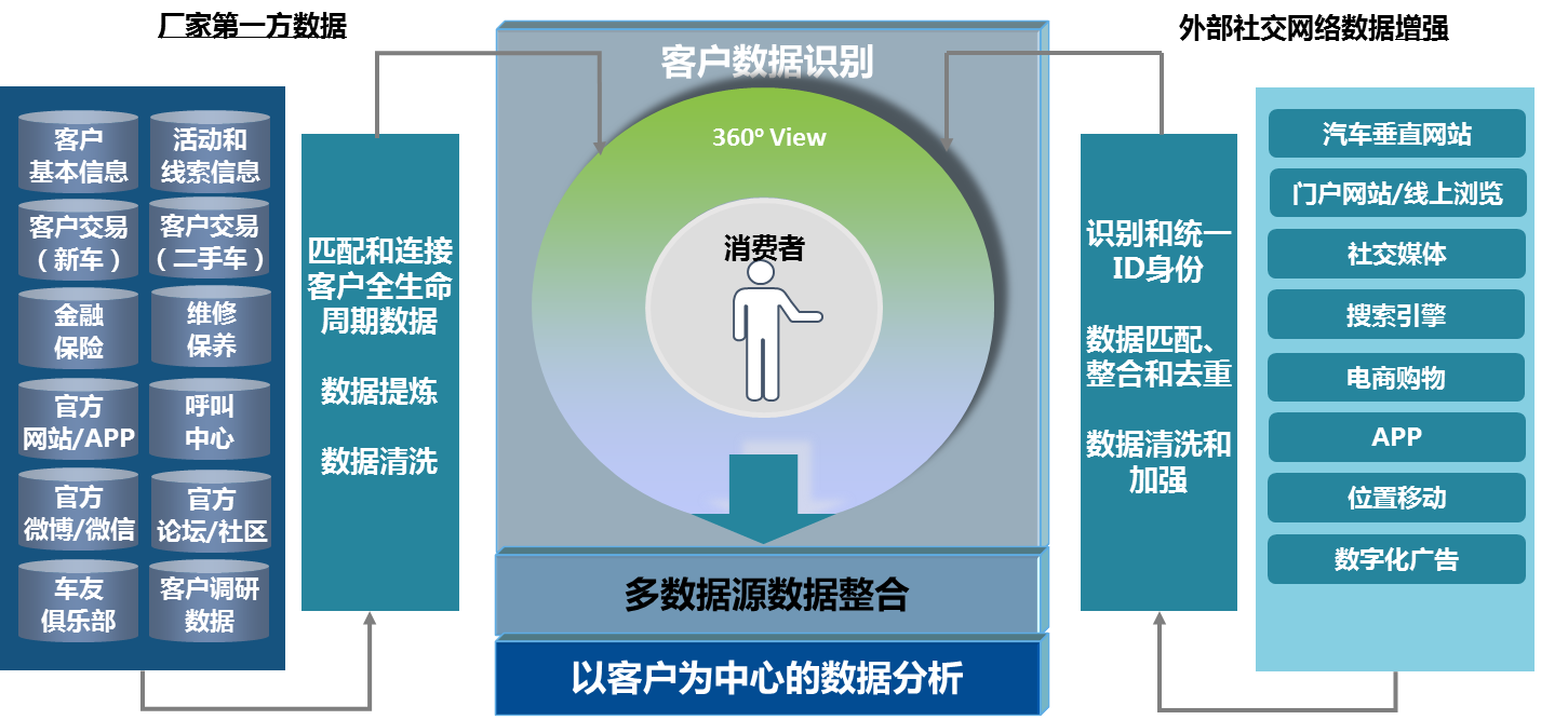 大數(shù)據(jù)分析平臺推動個性化醫(yī)療方案精準(zhǔn)進(jìn)化