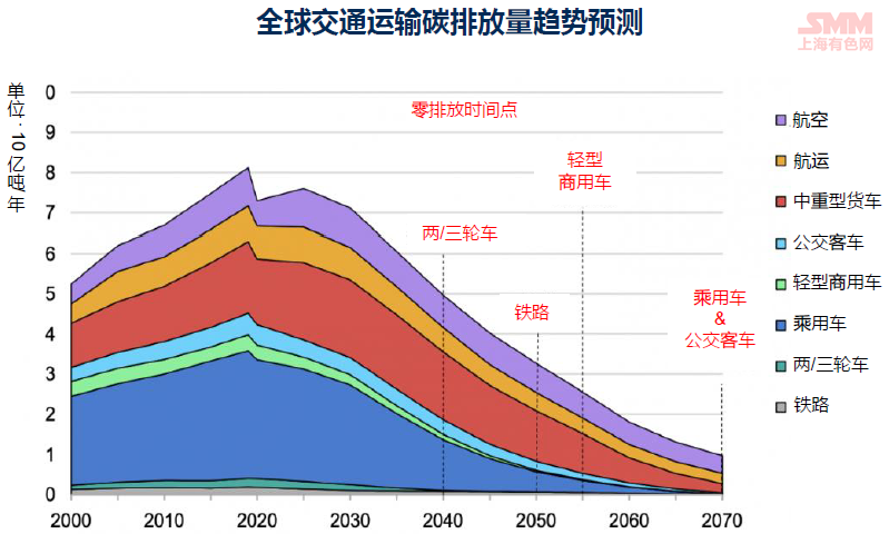 新型電磁驅(qū)動技術(shù)重塑全球交通運輸未來格局