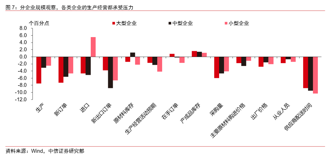 中信證券視角下的工業(yè)產(chǎn)能探底深度觀察