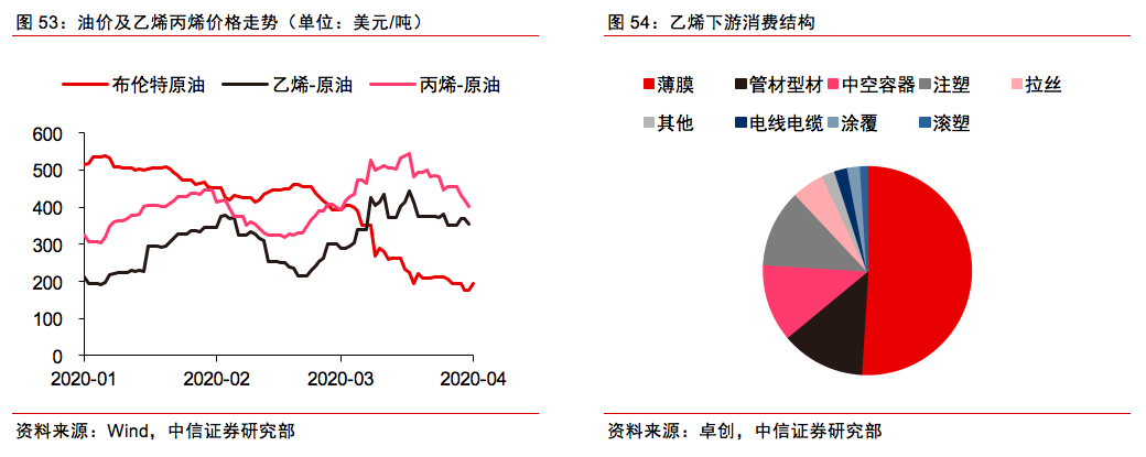 中信證券視角下的工業(yè)產(chǎn)能探底深度觀察