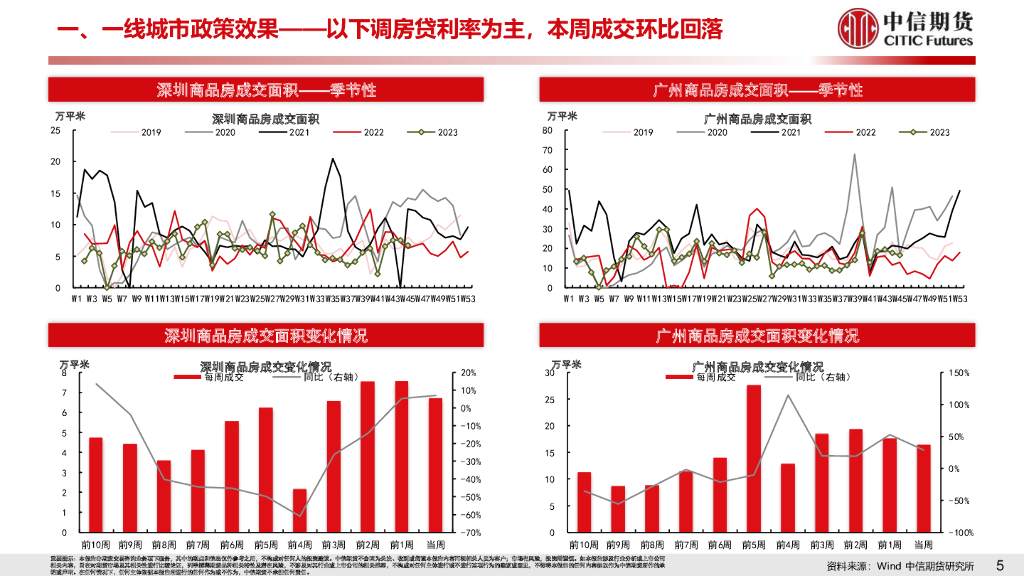 中信證券視角下的工業(yè)產(chǎn)能探底深度觀察