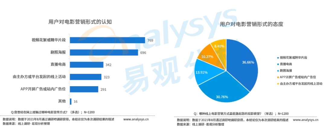 數(shù)據(jù)分析助力影視創(chuàng)作內容的精細化進步