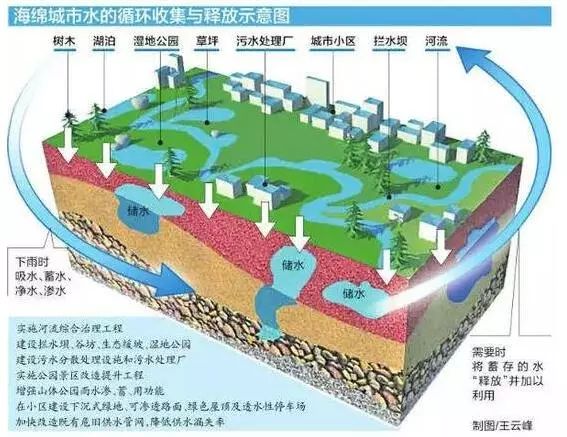 智能災(zāi)害預(yù)警系統(tǒng)，守護城市免受自然災(zāi)害侵襲