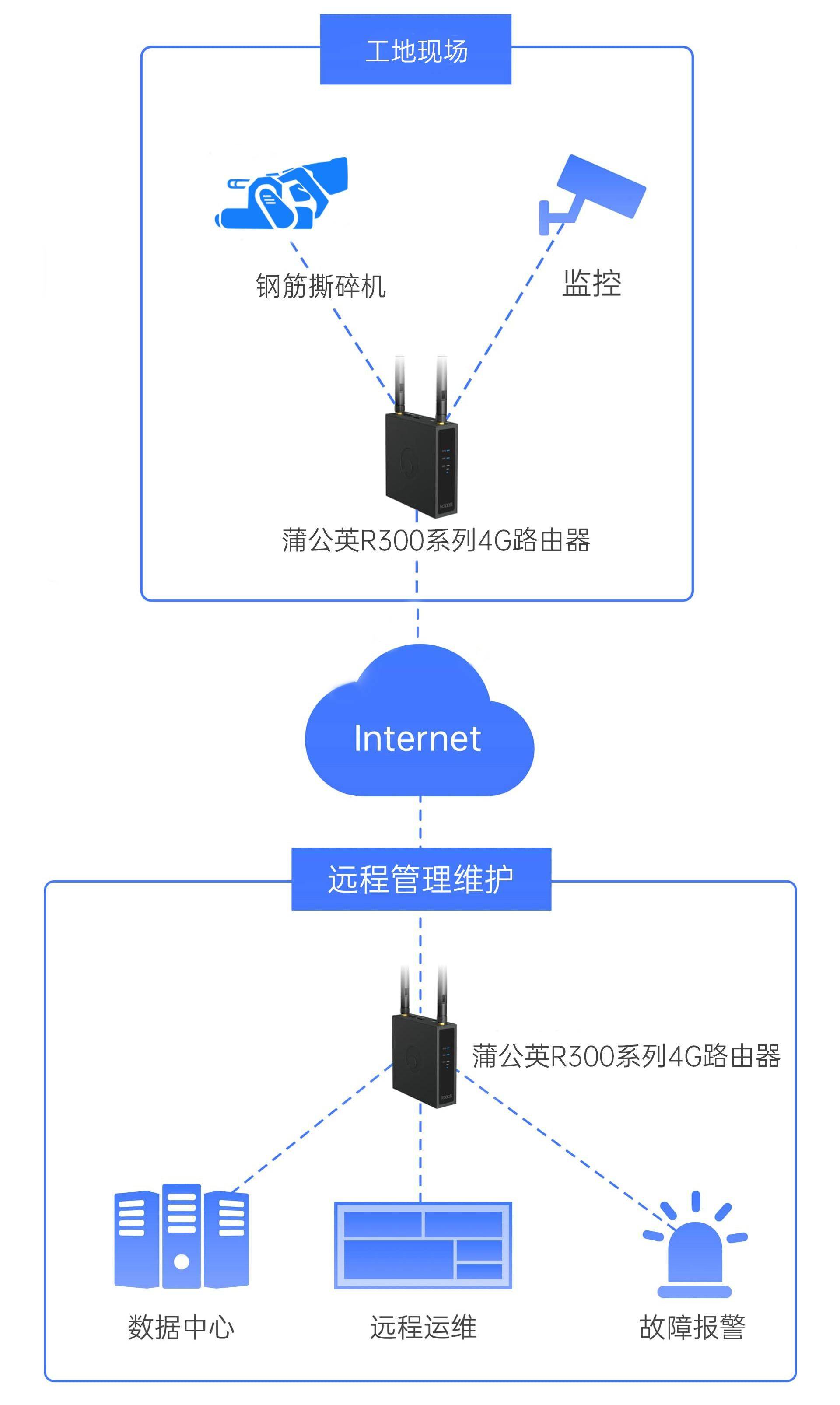 新型通信設(shè)備破解偏遠(yuǎn)地區(qū)信息壁壘，開啟通訊新時(shí)代