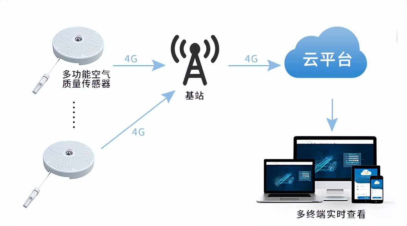 智能空氣管理設(shè)備，優(yōu)化室內(nèi)生活品質(zhì)