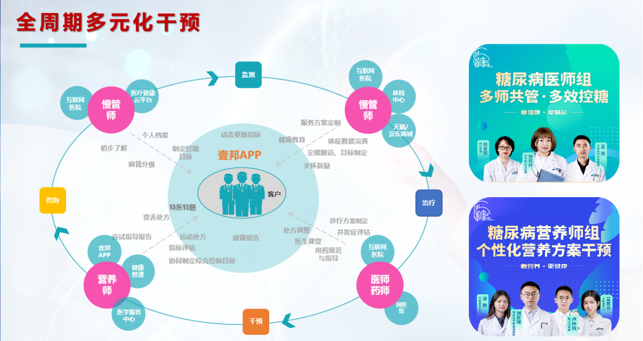 新型監(jiān)測設備，預防亞健康惡化先鋒利器