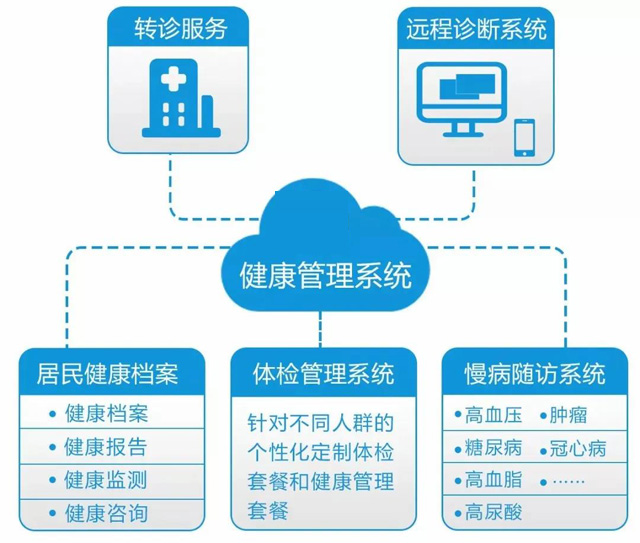 數(shù)字化醫(yī)療檔案平臺重塑健康記錄管理模式，崛起與深遠(yuǎn)影響