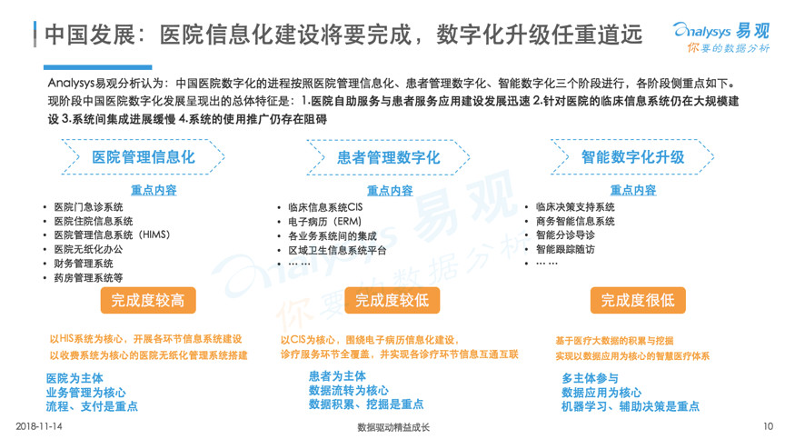 數(shù)字化醫(yī)療檔案平臺重塑健康記錄管理模式，崛起與深遠(yuǎn)影響